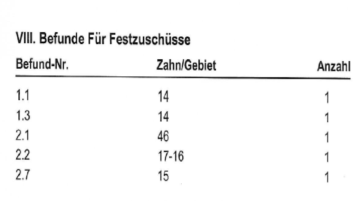 FestzuschĂŒsse beim Zahnersatz