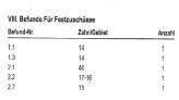 Festzuschüsse beim Zahnersatz