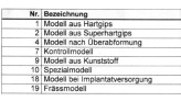 BEB Preisliste vom Dentallabor für private Dentalleistungen